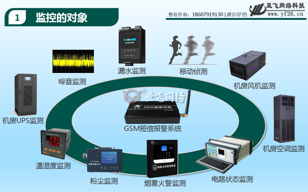 亚飞机房环境监测应用实景