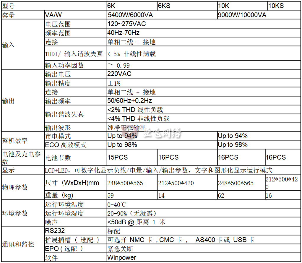 山特城堡C系列UPS主机