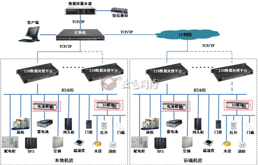 Vertiv Trellis-Facility系统（SiteWeb3）