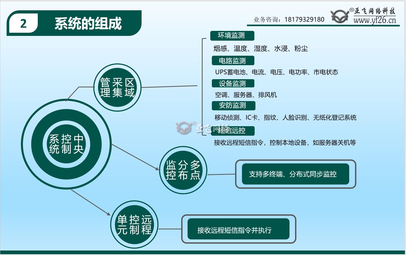 亚飞机房动环系统 - 去极限词_Page2.jpg