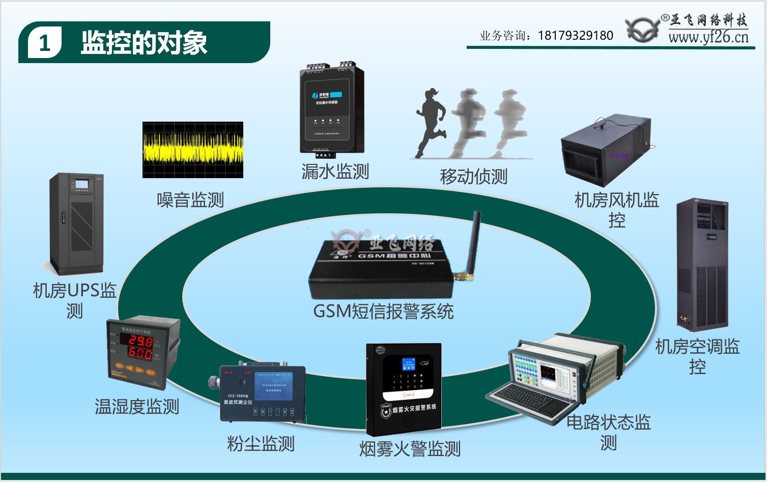 亚飞机房动环系统 - 去极限词_Page1.jpg
